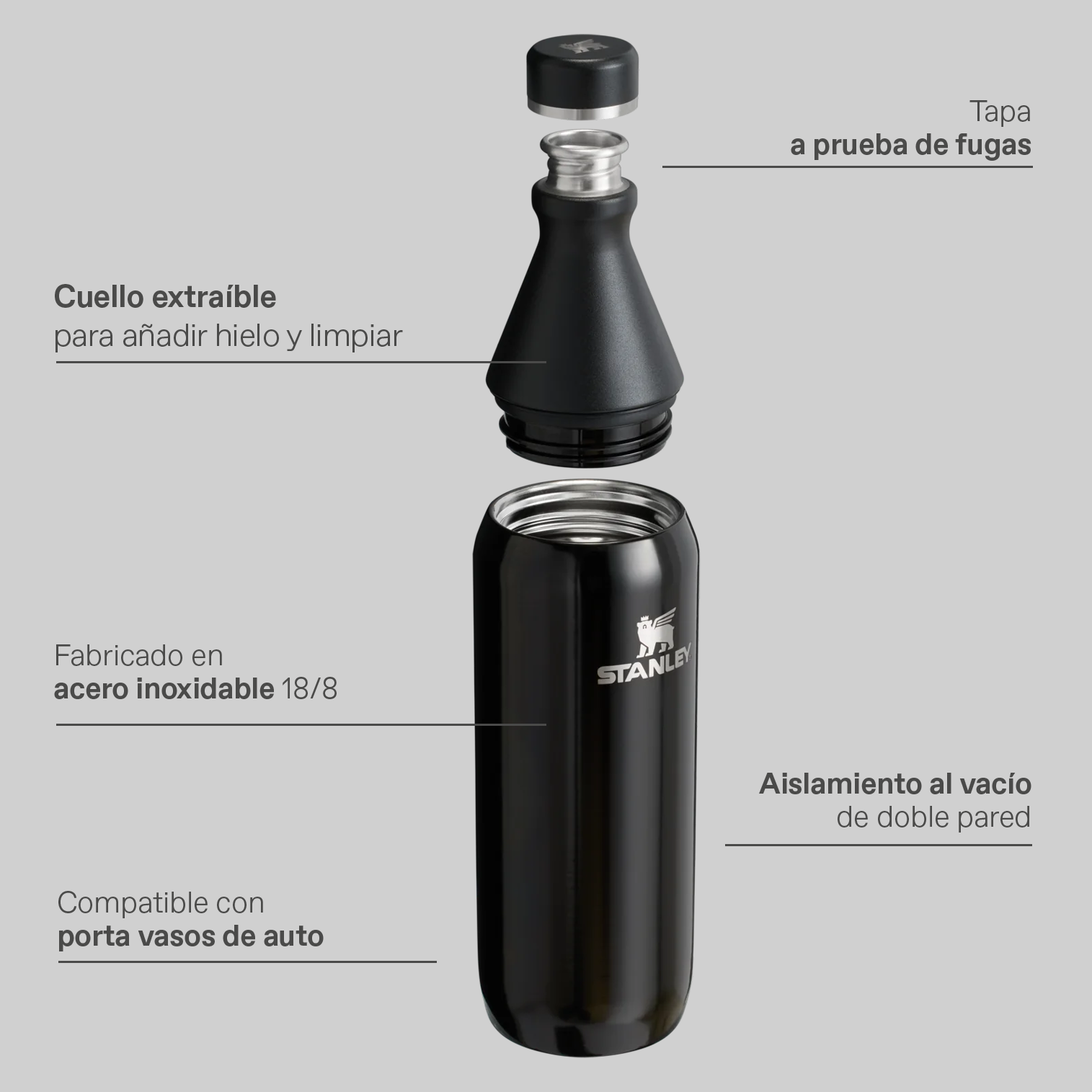 Botella Térmica Stanley All day slim | 591 ml